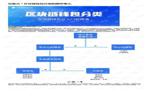 Tograde 钱包：值得信赖的数字资产管理工具