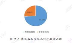 TP钱包提示危险解决方案