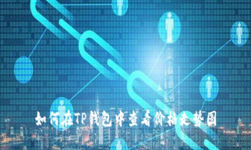 如何在TP钱包中查看价格走势图