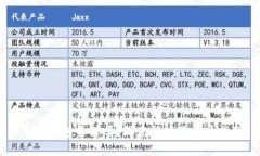币信钱包靠谱吗？深度解