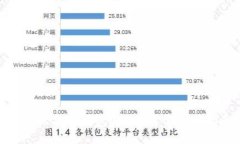 最佳比特币钱包APP推荐与