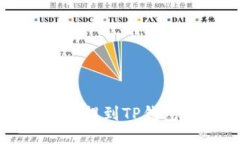 如何将狗狗币提到TP钱包的