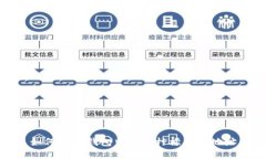 如何在TP钱包中添加柠檬合约地址