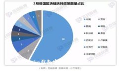  token.im钱包官方下载及使