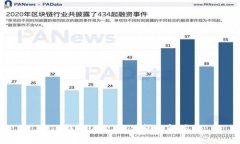 TP钱包USDT充值问题解答