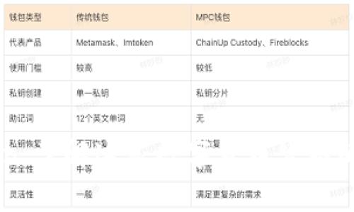 币coin：了解这家数字货币公司的全貌