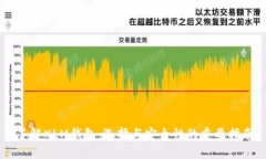 了解XLM钱包：选择与安全