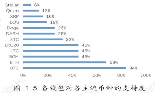 钱包的分类及其功能详解