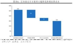 TP钱包中购买数字货币为何