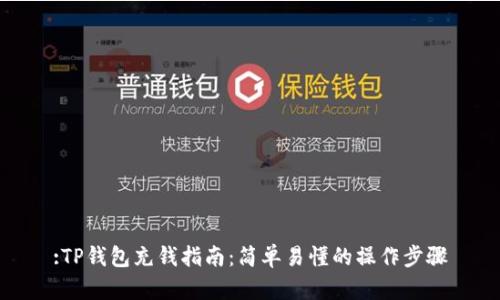 :TP钱包充钱指南：简单易懂的操作步骤