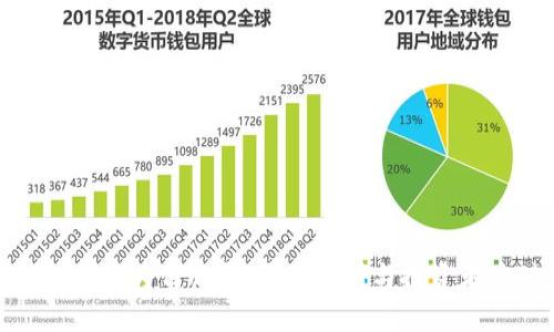 : TP钱包代币为何归零：原因解析与投资者应对策略