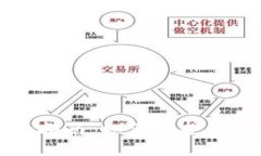 比特币钱包安全指南：如