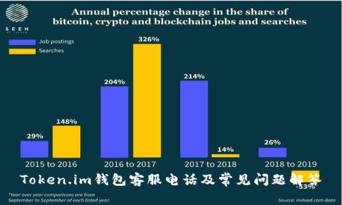 Token.im钱包客服电话及常见问题解答