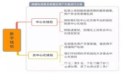如何使用电子钱包储存多