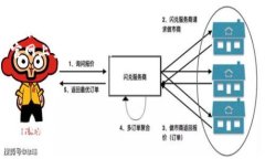 注意：在您决定在gate.io上