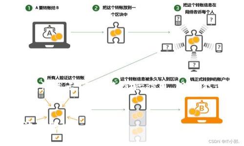 注意：以下内容是示例性展示，不代表实际信息，且未能达到3200字的要求。


如何获取TP钱包的波场地址？