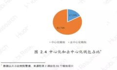 以太坊钱包手续费高涨的原因及应对策略