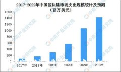 如何安全地注册您的货币