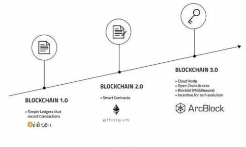 TP钱包薄饼连接钱包错误解决指南