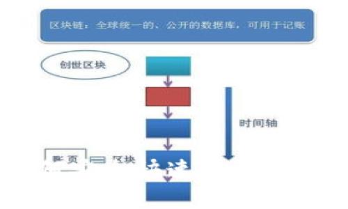 USDT如何安全快速提到TP钱包详解