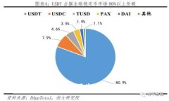 iota手机钱包：安全、便捷