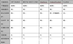 如何使用狗币钱包：全面