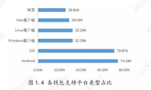 如何有效同步XMR钱包区块：完整指南