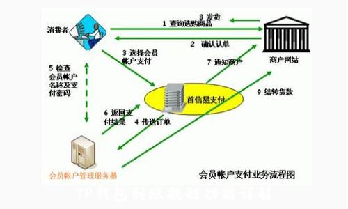   
TP钱包到账提醒功能详解