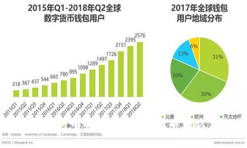 如何将TP钱包中的BSC链资产提币到欧易交易所