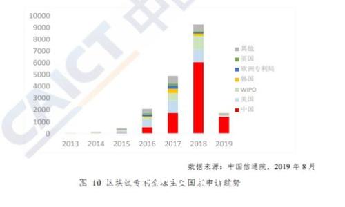 OKEx如何购买加密货币：全面指南