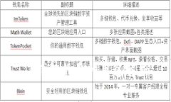 TP钱包的多种用途解析