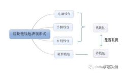 如何选择和使用Ethereum钱包：全面指南