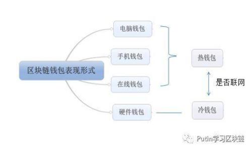 如何选择和使用Ethereum钱包：全面指南