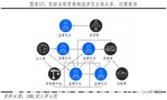   如何将资金从欧意交易所转入TP钱包？