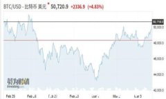 TP钱包转账未到账原因及解决方案