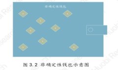 : 如何安全删除瑞波(XRP)钱