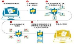 如何将TP钱包中的币安链资产转移到欧易链