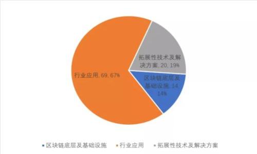 2023年虚拟币APP排行与使用指南