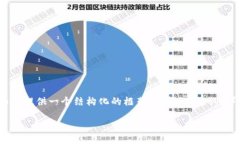 由于字数限制，我无法一