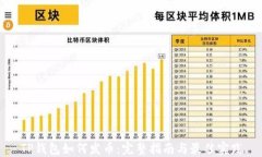 TP钱包如何发币：完整指南与最佳实践