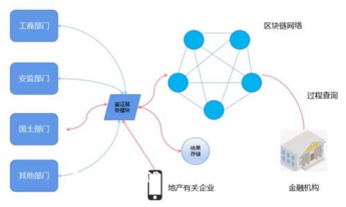 如何确保TP钱包的安全性？