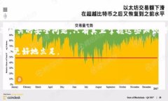   baotiTP钱包中的合约地址