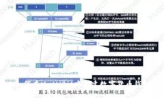 如何在MultiBit中创建数字货