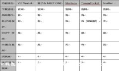  TP钱包充币地址是否相同？探究TP钱包充币机制