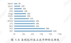 抱歉，这项功能目前不可用。