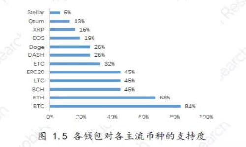 抱歉，这项功能目前不可用。