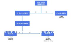 《门罗币钱包注册详解与常见问题解析》门罗币