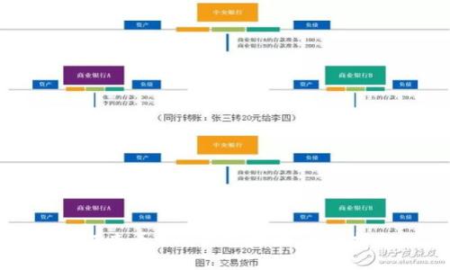 如何查看云币钱包地址：详细指南