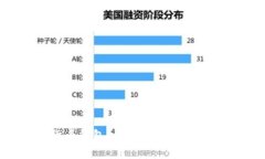 2023年数字货币钱包app下载指南：安全、便捷与选