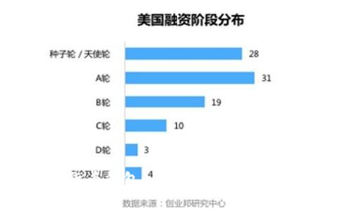 2023年数字货币钱包app下载指南：安全、便捷与选择